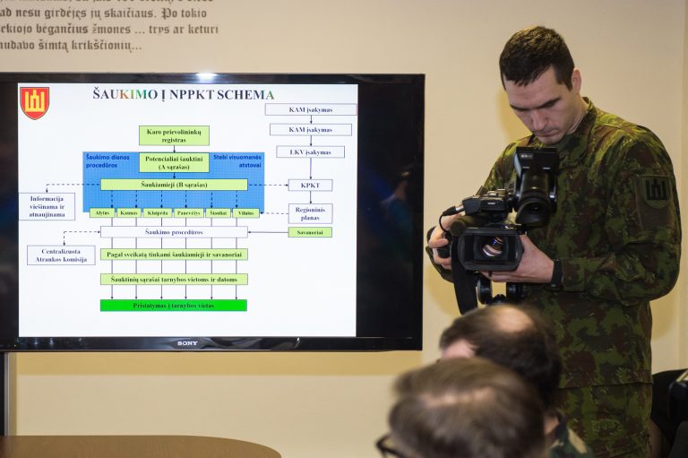  Sudaryti šių metų karo prievolininkų sąrašai