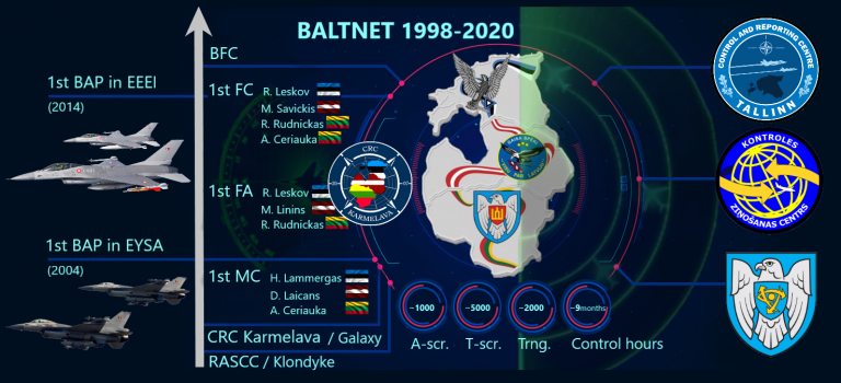  Baltijos šalių oro erdvės stebėjimo sistema sustiprins  NATO oro erdvę