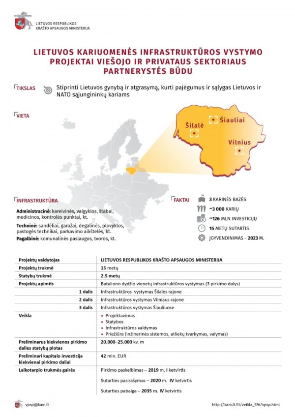  Po 20 metų pertraukos – Lietuvos kariams naujos kareivinės
