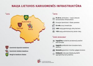  Po 20 metų pertraukos – Lietuvos kariams naujos kareivinės