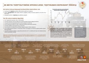  Pandemijos akivaizdoje Lietuva nemažina įsipareigojimų užtikrinant tarptautinį saugumą