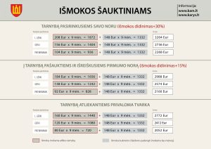  Sudaryti 2021 m. šaukiamųjų į nuolatinę privalomąją pradinę karo tarnybą sąrašai, jie viešai paskelbti bus iki sausio 18 d.