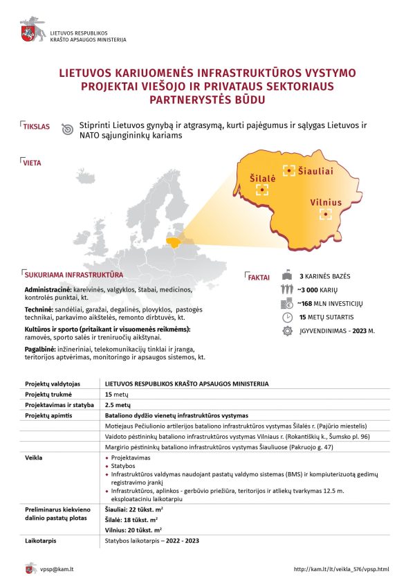  Pasirašytos sutartys su įmonėmis, kurios statys tris naujus karinius miestelius Šiauliuose, Rokantiškėse ir Pajūryje