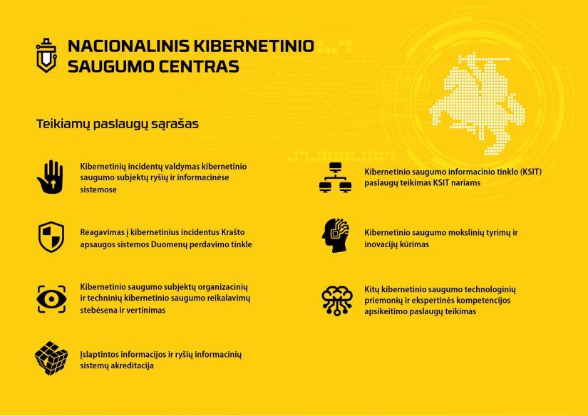 Nacionalinis kibernetinio saugumo centras skelbia vykdomų paslaugų sąrašą