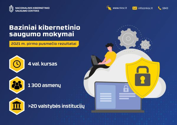 Stiprinamas valstybės tarnautojų atsparumas kibernetinėms grėsmėms
