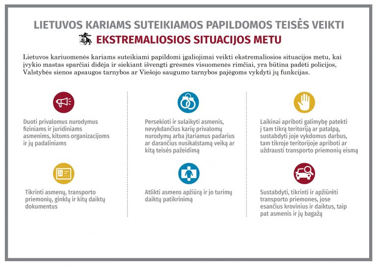  Seimas priėmė įstatymų pakeitimus: ekstremaliosios situacijos metu kariams suteikiami papildomi įgaliojimai