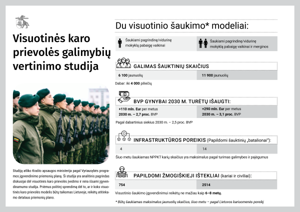  Visuotinės karo prievolės galimybių vertinimo studija