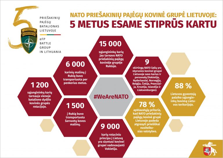  Pirmasis NATO priešakinių pajėgų Lietuvoje vadas: apie tvirtą Aljanso solidarumą ir tai, kas sąjungininkų karius Rukloje džiugina labiausiai