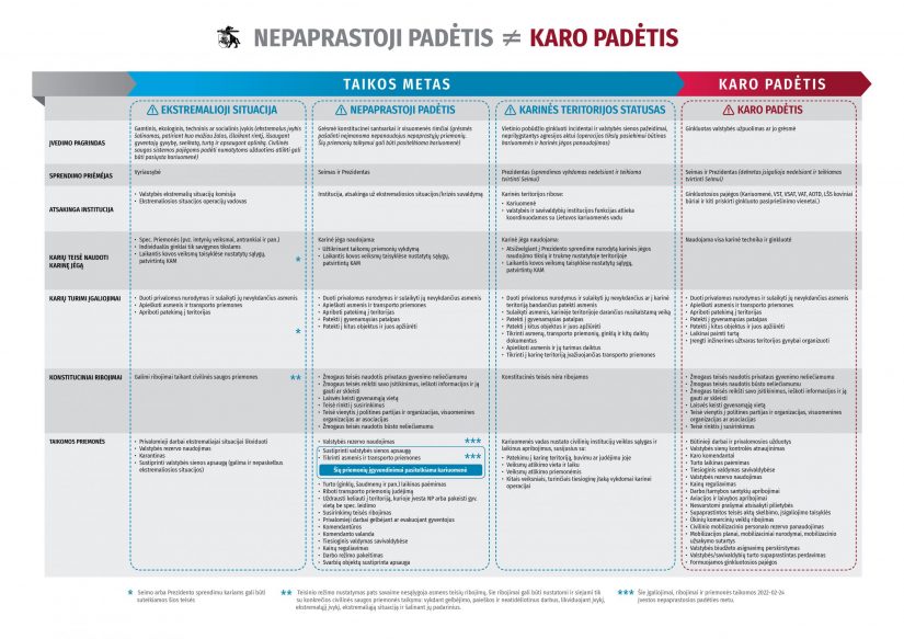 LR Seimas patvirtino LR Prezidento dekretą: Lietuvoje įvesta nepaprastoji padėtis
