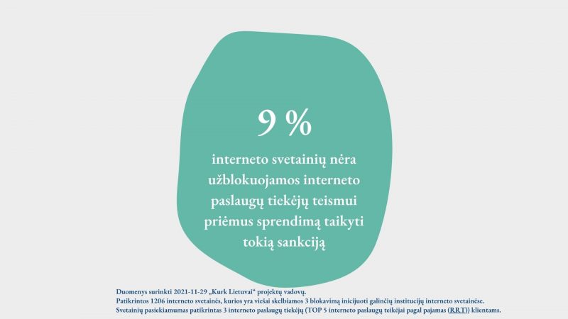 Elektroninė erdvė bus saugesnė: sukurtas naujas įrankis leis greičiau blokuoti kenkėjiškas interneto svetaines