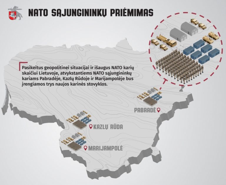 Three new facilities for Allies to be built at Pabradė, Kazlų Rūda and Marijampolė