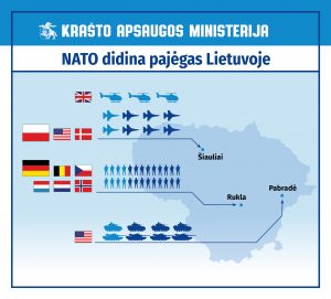 NATO pajėgos Lietuvoje Parama Ukrainai ir naudingi patarimai