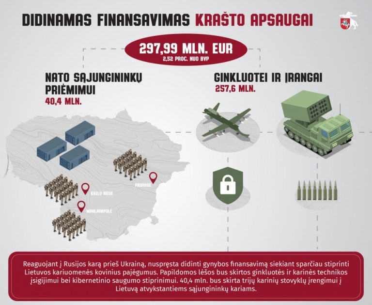 Additional defence appropriations will be used to develop our combat capabilities and for Host Nation Support to NATO allies, says A. Anušauskas