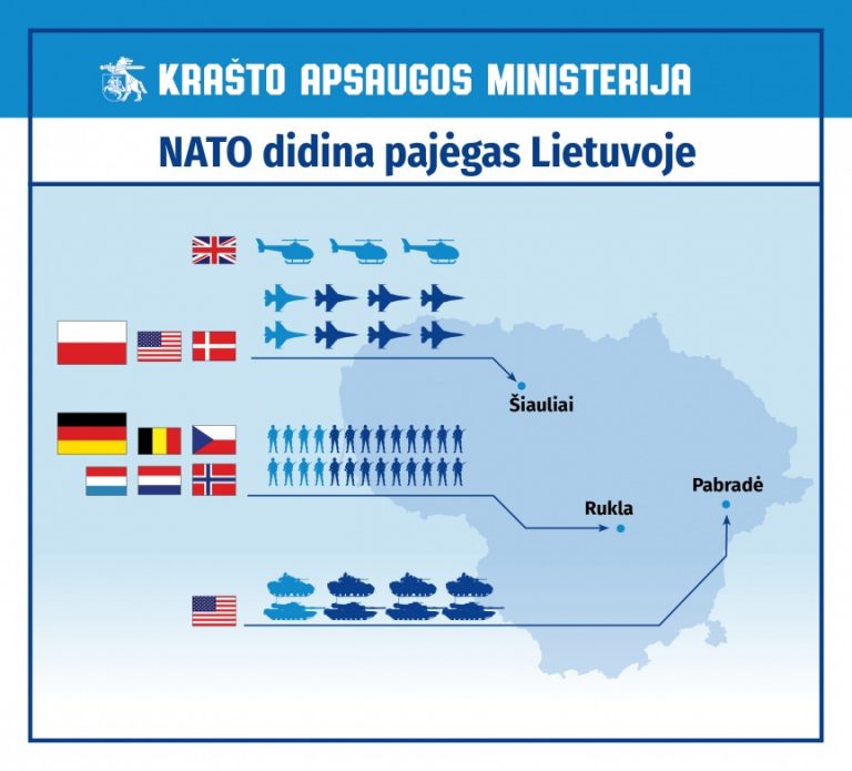 NATO has significantly strengthen Lithuania’s security by deploying additional capabilities