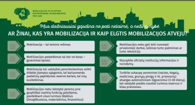 Skrajutė. „Ar žinai, kas yra mobilizacija ir kaip elgtis jos atveju?, KAM, 2021.