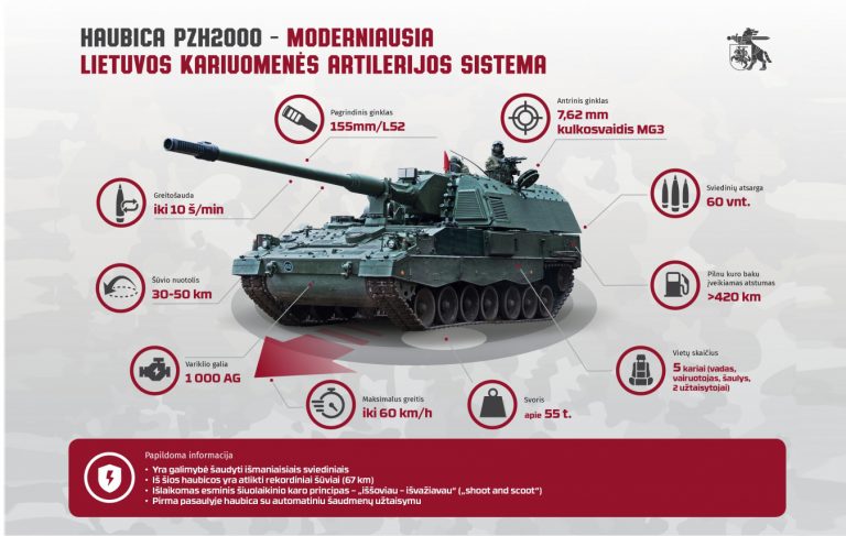 Lithuania finalizes largest acquisition project to strengthen Lithuanian artillery capabilities