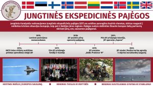  Viceministras M. Abukevičius: Jungtinių ekspedicinių pajėgų vadavietė dislokuojama Lietuvoje pačiu laiku