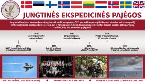 JEF infografikas The Standing Joint Force HQ deployment to Lithuania is very timely, says Vice Minister of National Defence M. Abukevičius