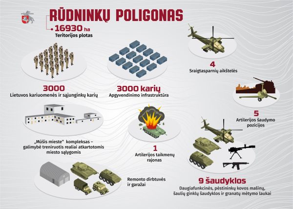 Rudninku poligonas infografikas Lietuvos kariuomenė žengia į Rūdninkų poligoną