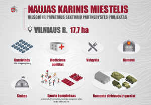  Auga nauja Lietuvos kariuomenės infrastruktūra: duotas startas karinio miestelio statyboms Rokantiškėse