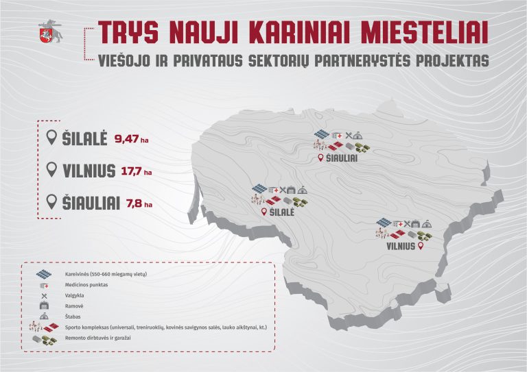  Lietuvoje pradedamos naujų karinių miestelių statybos
