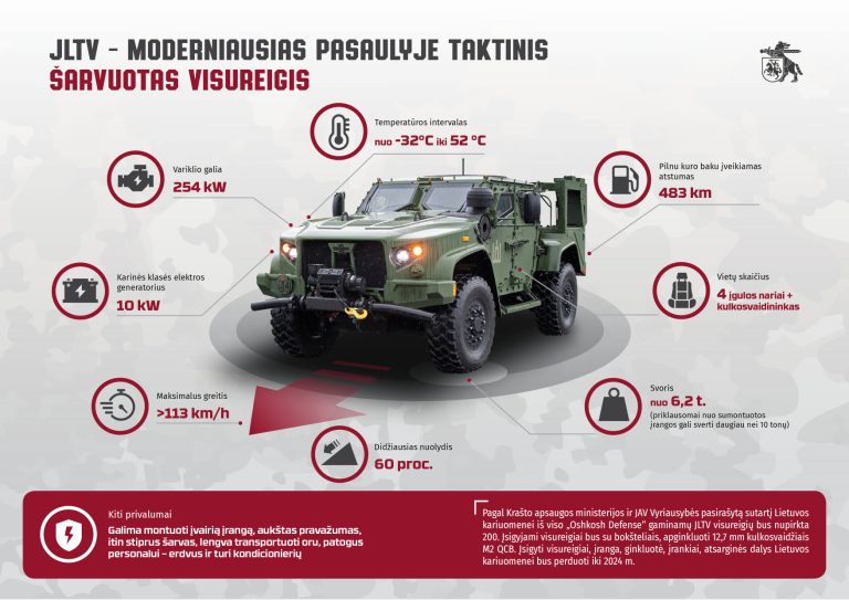  Contract signed on acquisition of additional 300 Joint Light Tactical Vehicles
