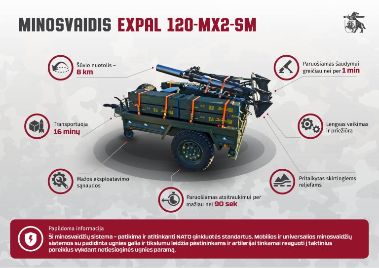 Contract on mortar procurement made