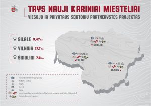  Šiauliuose pradedamos trečiojo karinio miestelio statybos