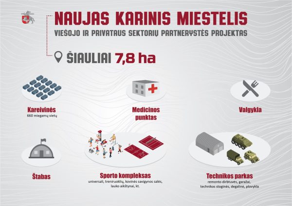  Šiauliuose pradedamos trečiojo karinio miestelio statybos