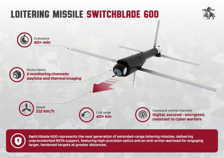  Lithuania and the U.S. Government signs Switchblade procurement contract &nbsp;