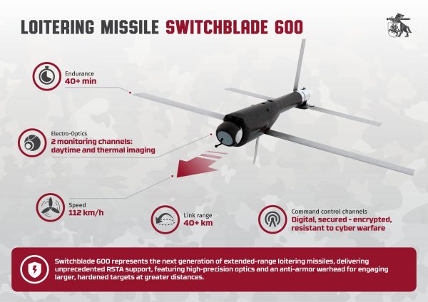  Lithuania and the U.S. Government signs Switchblade procurement contract &nbsp;