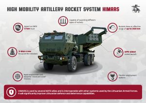  New capability at the Lithuanian Armed Forces: contract signed with the U.S. on procurement of HIMARS High Mobility Artillery Rocket System