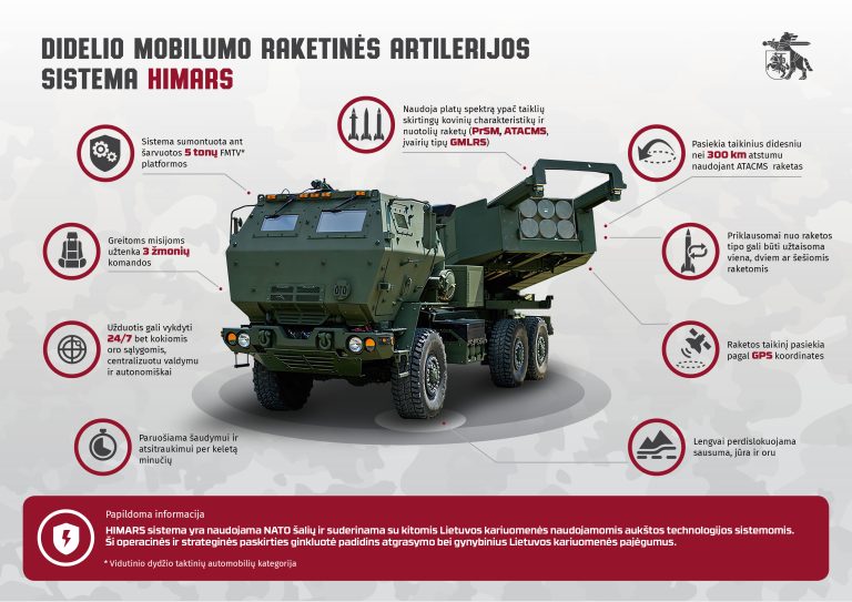  Naujas Lietuvos kariuomenės pajėgumas: su JAV sudaryta sutartis dėl raketinės artilerijos sistemų HIMARS įsigijimo