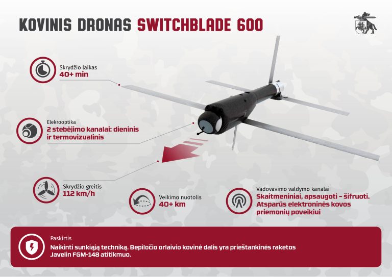  Lietuva ir JAV pasirašė sutartį dėl kovinių dronų „Switchblade“ įsigijimo
