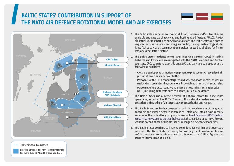  Significant step towards a stronger Baltic air defence – declaration on consolidated airspace for NATO needs signed   