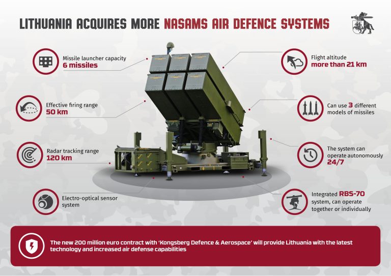  Lithuania further strengthens air defence capabilities signing a contract on acquisition of the new  NASAMS system  