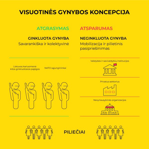 Žmonių apsisprendimas priešintis – valstybės išlikimo pagrindas