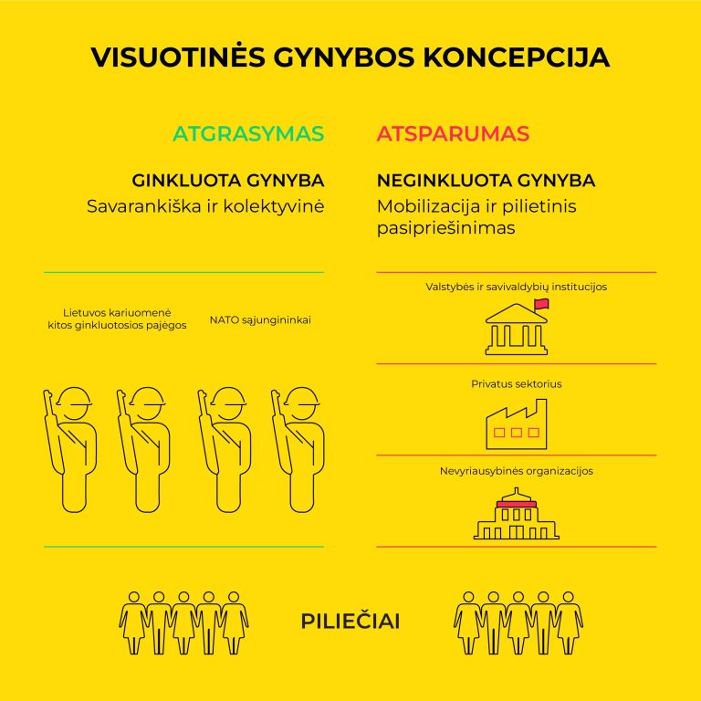  Žmonių apsisprendimas priešintis – valstybės išlikimo pagrindas