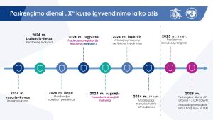  L. Kasčiūnas: valstybės gynyba yra visų mūsų reikalas, todėl piliečiai turi turėti reikiamas žinias ir įgūdžius