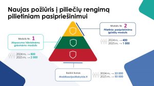  L. Kasčiūnas: valstybės gynyba yra visų mūsų reikalas, todėl piliečiai turi turėti reikiamas žinias ir įgūdžius