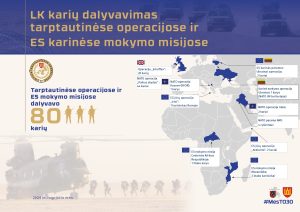  Indėlis į kolektyvinę gynybą: Lietuva jau 30 metų dalyvauja tarptautinėse operacijose