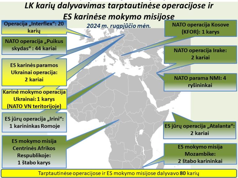  Indėlis į kolektyvinę gynybą: Lietuva jau 30 metų dalyvauja tarptautinėse operacijose