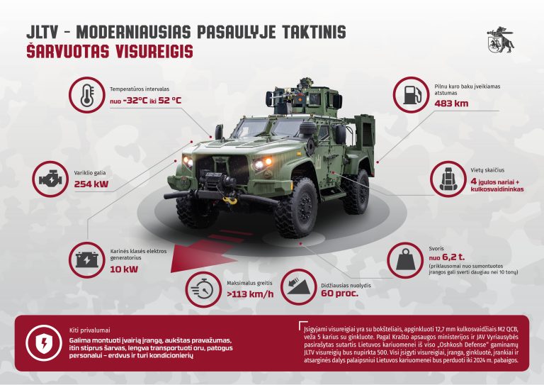  Lietuvą pasiekė dar viena moderniausių pasaulyje šarvuotųjų visureigių partija