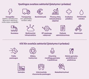  Įsigalioja atnaujintas Kibernetinio saugumo įstatymas: pagrindiniai pokyčiai ir įgyvendinimo etapai