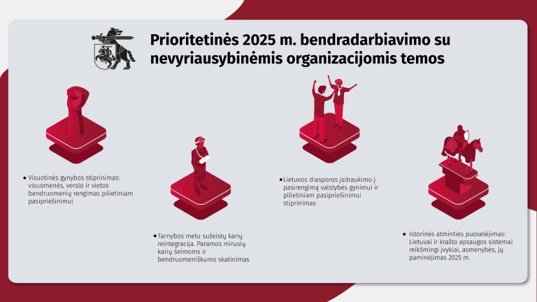 Krašto apsaugos ministerija primena: nevyriausybinės organizacijos dar gali teikti paraiškas dėl dalinio projektų finansavimo