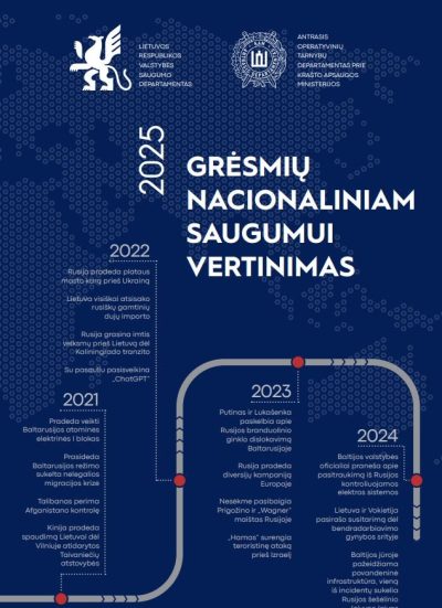 Ataskaita. „2025 m. Grėsmių nacionaliniam saugumui vertinimas KAM“. 2025