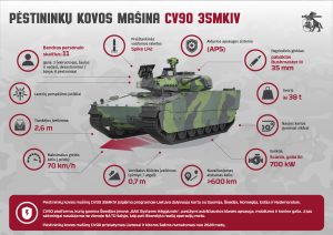  Lietuva tariasi dėl pėstininkų kovos mašinų CV90 surinkimo galimybių Lietuvoje