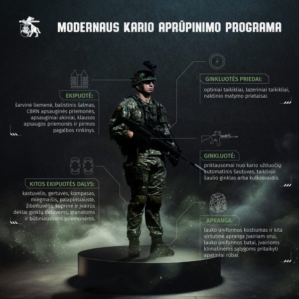  Modernus karių aprūpinimas – nuo pistoletų iki granatsvaidžių