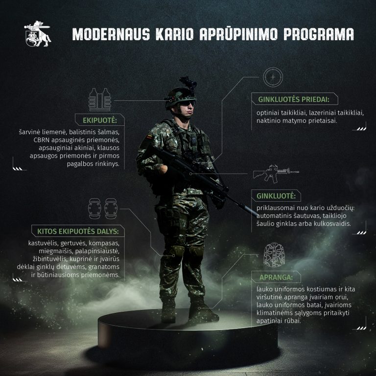  Modernus karių aprūpinimas – nuo pistoletų iki granatsvaidžių