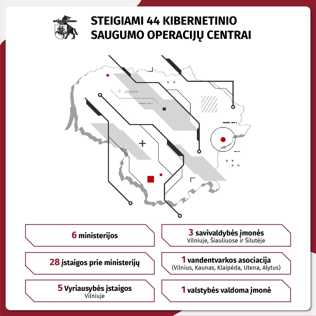 Lietuvoje stiprinama pirmoji kibernetinės gynybos linija – steigiami 44 saugumo operacijų centrai